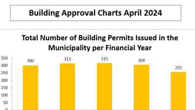 Building activity April 2024