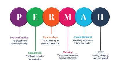 6 steps to create a mentally healthy and vibrant workplace